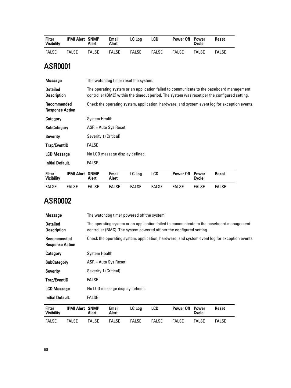 Asr0001, Asr0002 | Dell PowerEdge VRTX User Manual | Page 60 / 931