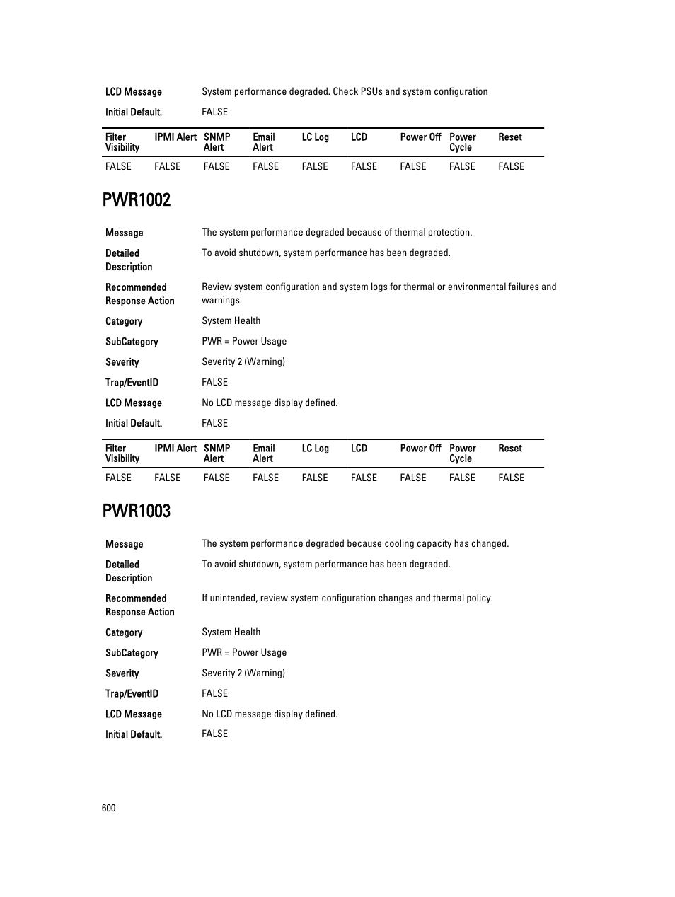 Pwr1002, Pwr1003 | Dell PowerEdge VRTX User Manual | Page 600 / 931