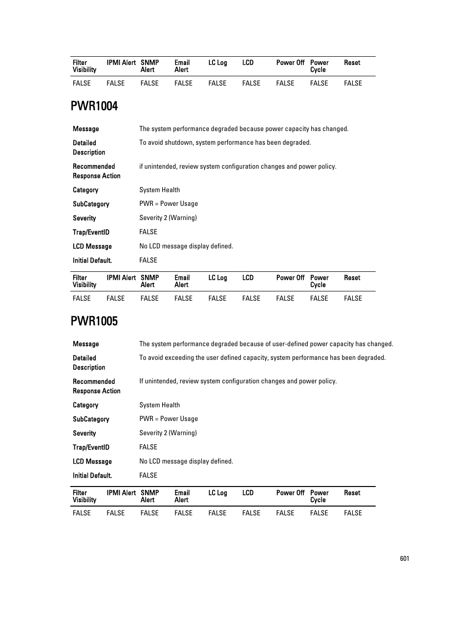 Pwr1004, Pwr1005 | Dell PowerEdge VRTX User Manual | Page 601 / 931