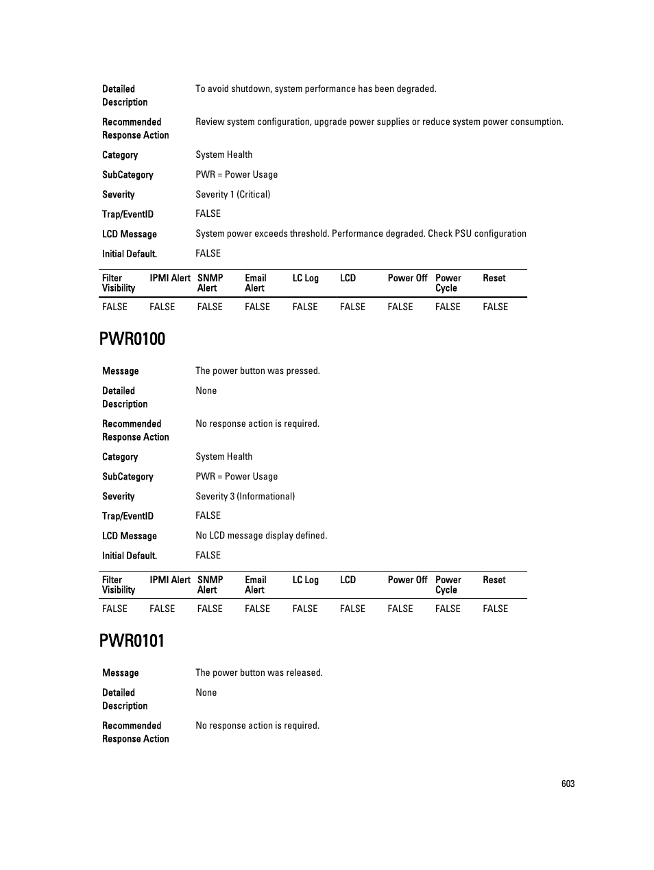 Pwr0100, Pwr0101 | Dell PowerEdge VRTX User Manual | Page 603 / 931