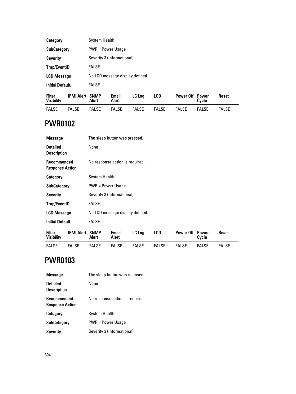 Pwr0102, Pwr0103 | Dell PowerEdge VRTX User Manual | Page 604 / 931