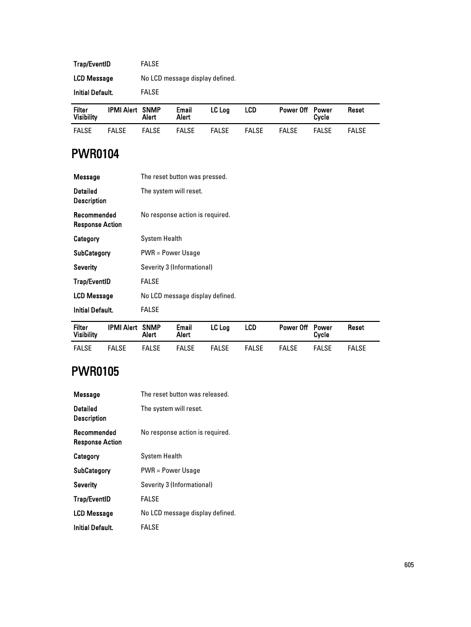 Pwr0104, Pwr0105 | Dell PowerEdge VRTX User Manual | Page 605 / 931