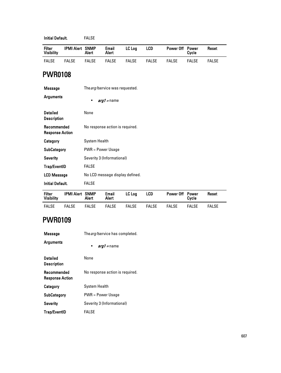 Pwr0108, Pwr0109 | Dell PowerEdge VRTX User Manual | Page 607 / 931