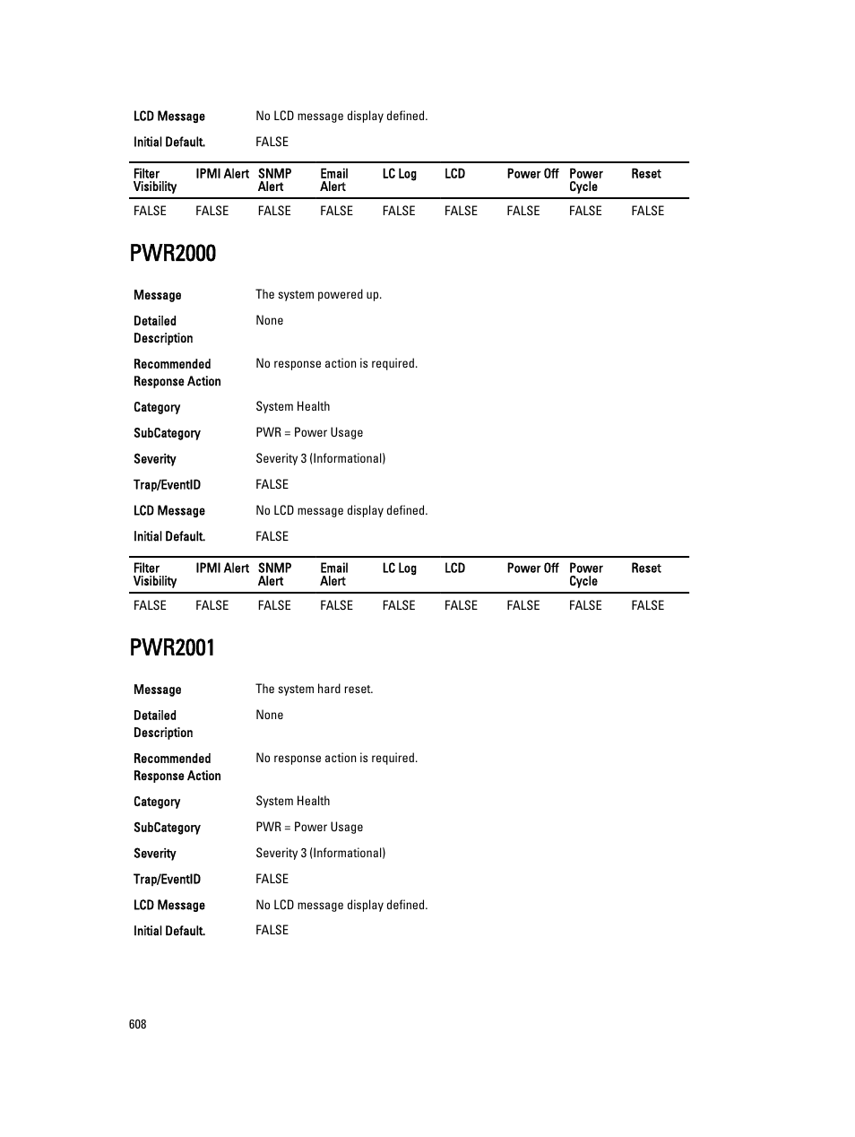 Pwr2000, Pwr2001 | Dell PowerEdge VRTX User Manual | Page 608 / 931