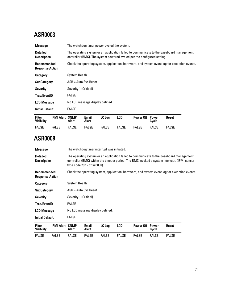 Asr0003, Asr0008 | Dell PowerEdge VRTX User Manual | Page 61 / 931