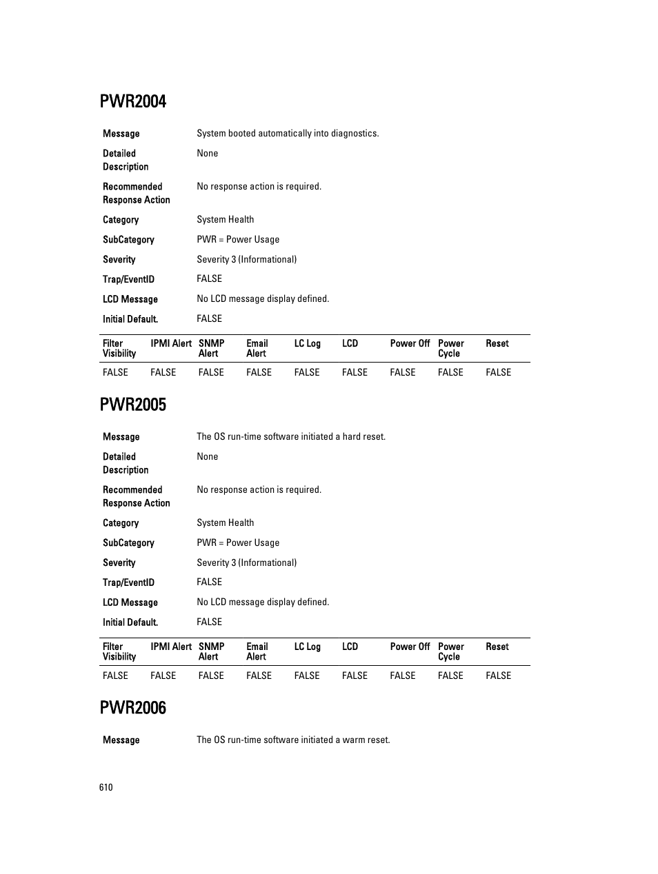 Pwr2004, Pwr2005, Pwr2006 | Dell PowerEdge VRTX User Manual | Page 610 / 931