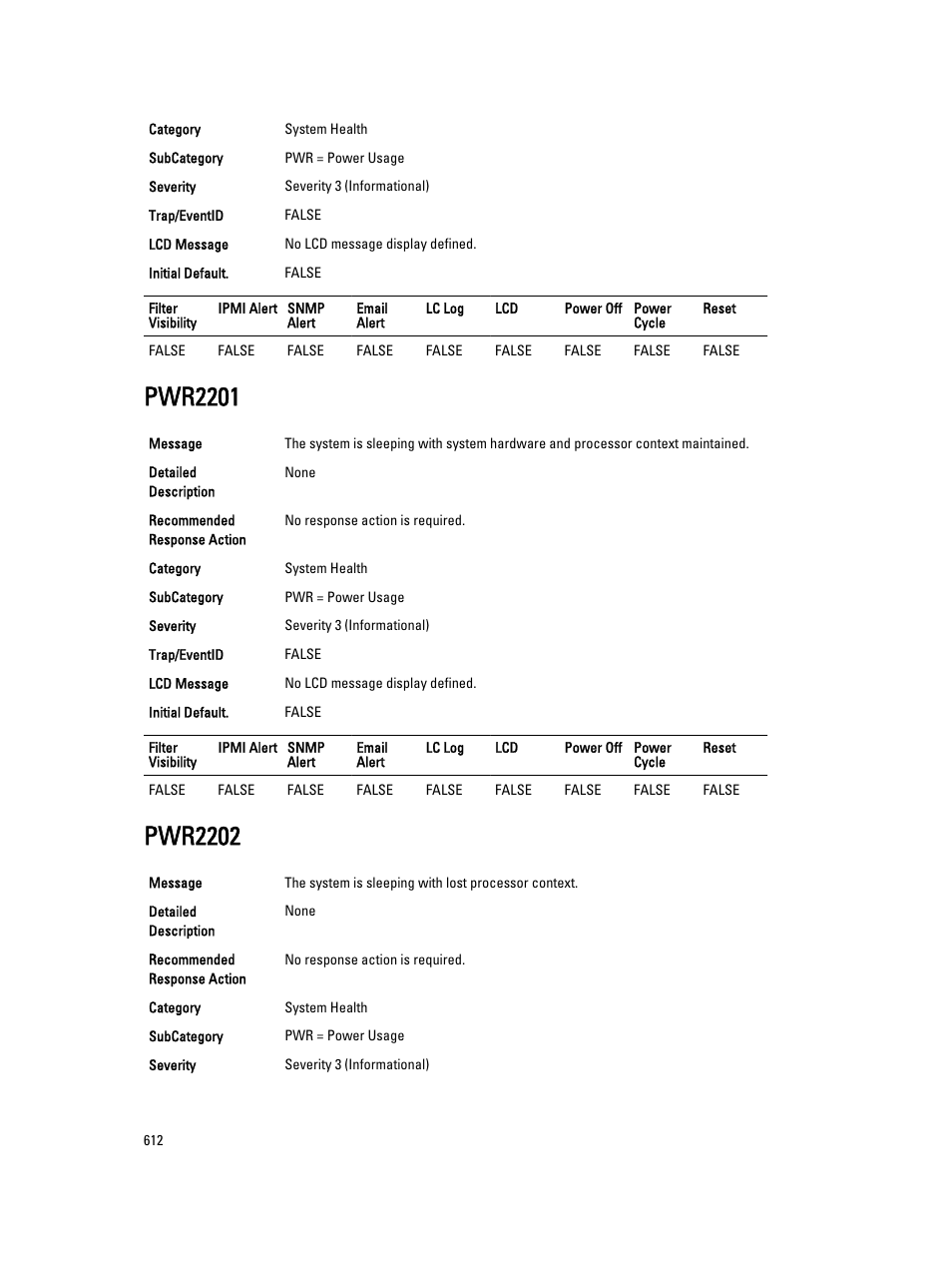 Pwr2201, Pwr2202 | Dell PowerEdge VRTX User Manual | Page 612 / 931