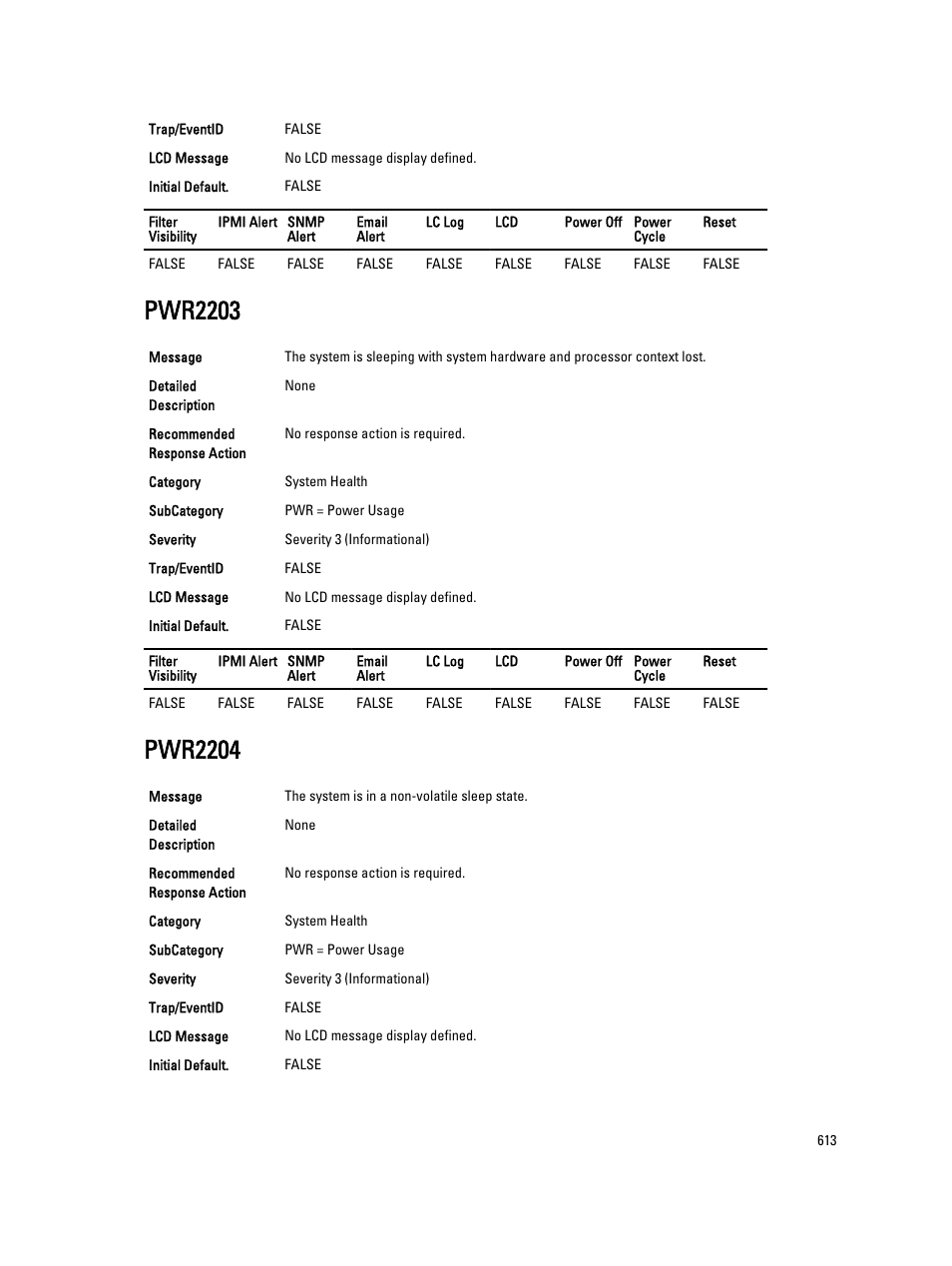 Pwr2203, Pwr2204 | Dell PowerEdge VRTX User Manual | Page 613 / 931