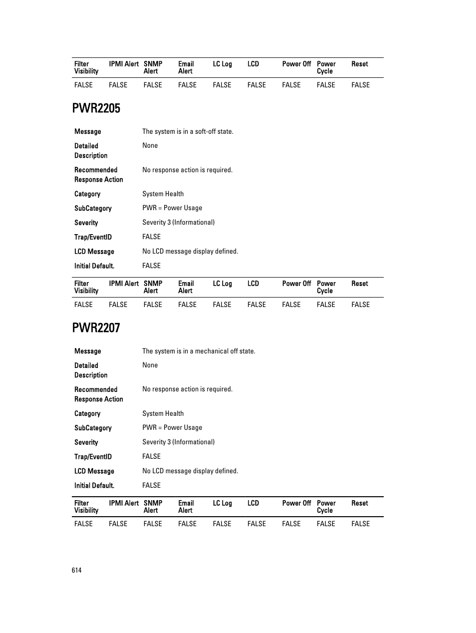 Pwr2205, Pwr2207 | Dell PowerEdge VRTX User Manual | Page 614 / 931