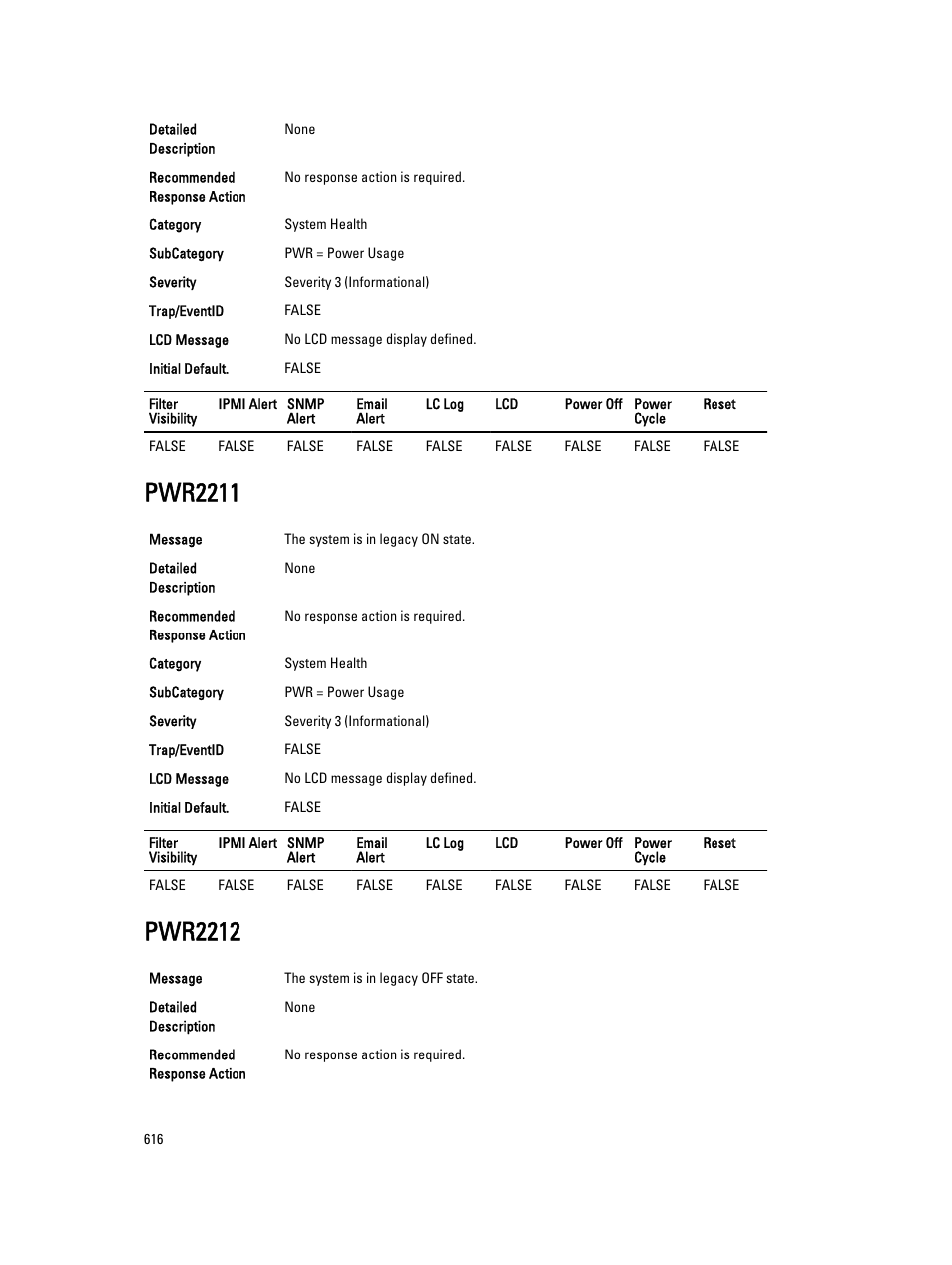 Pwr2211, Pwr2212 | Dell PowerEdge VRTX User Manual | Page 616 / 931