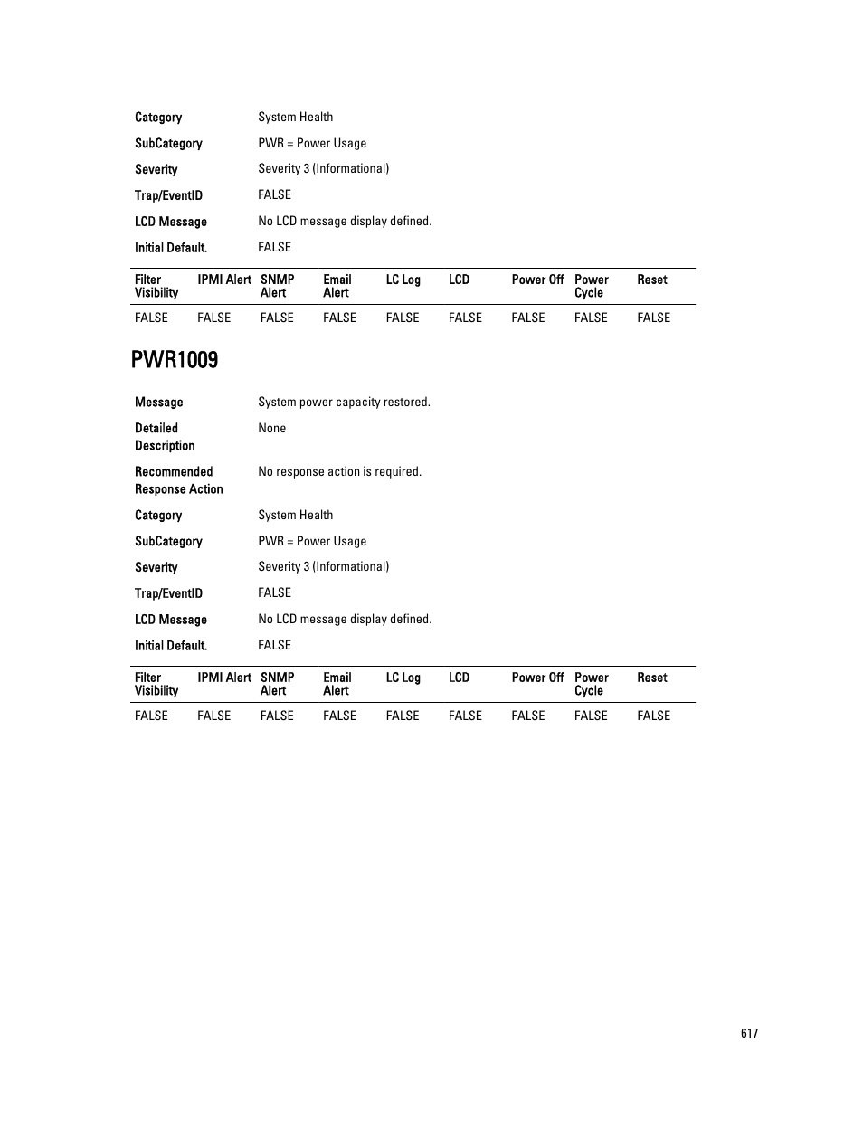 Pwr1009 | Dell PowerEdge VRTX User Manual | Page 617 / 931