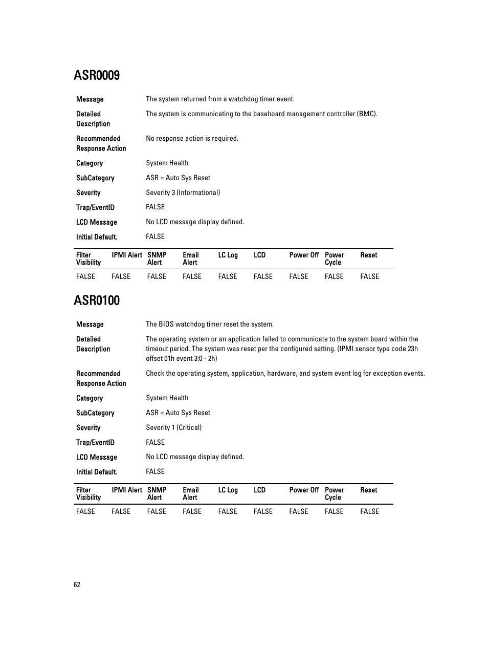 Asr0009, Asr0100 | Dell PowerEdge VRTX User Manual | Page 62 / 931