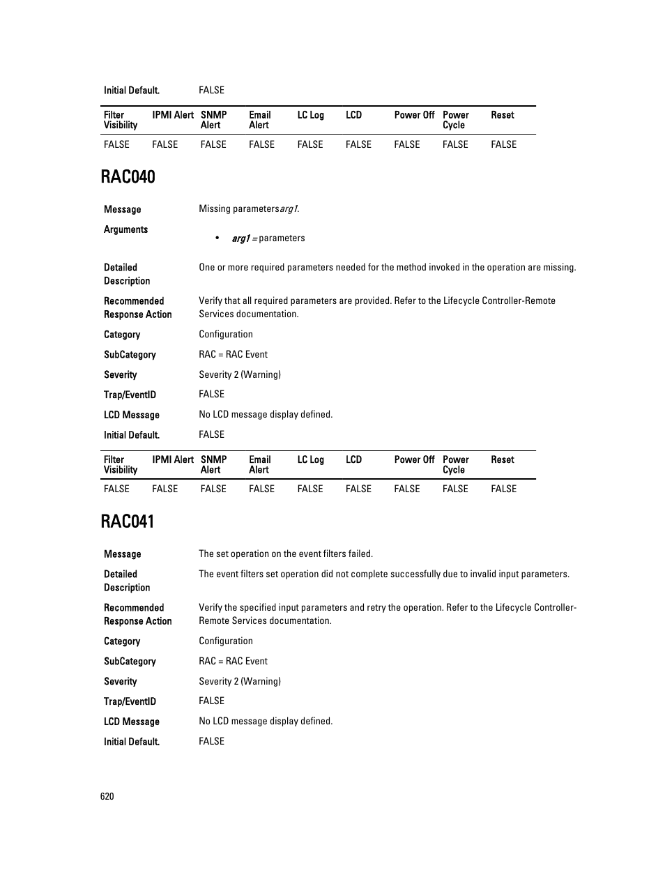 Rac040, Rac041 | Dell PowerEdge VRTX User Manual | Page 620 / 931