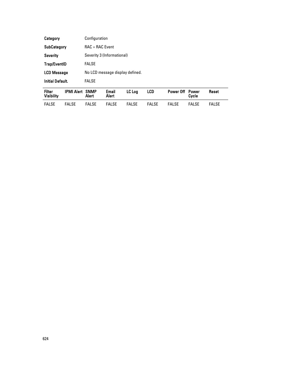 Dell PowerEdge VRTX User Manual | Page 624 / 931