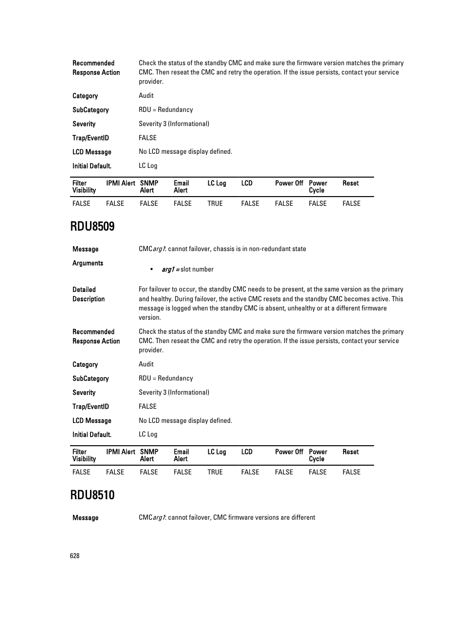 Rdu8509, Rdu8510 | Dell PowerEdge VRTX User Manual | Page 628 / 931