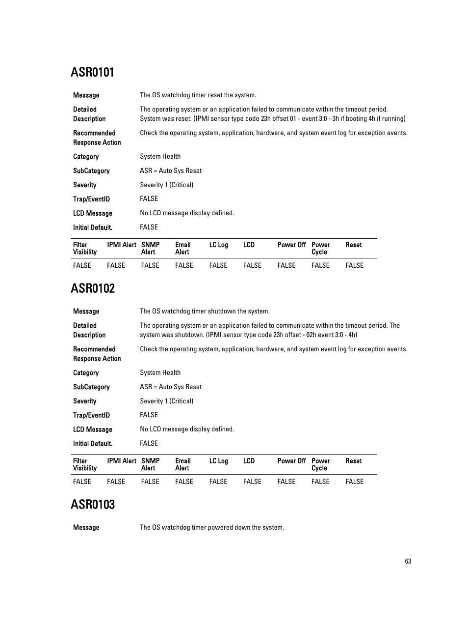 Asr0101, Asr0102, Asr0103 | Dell PowerEdge VRTX User Manual | Page 63 / 931