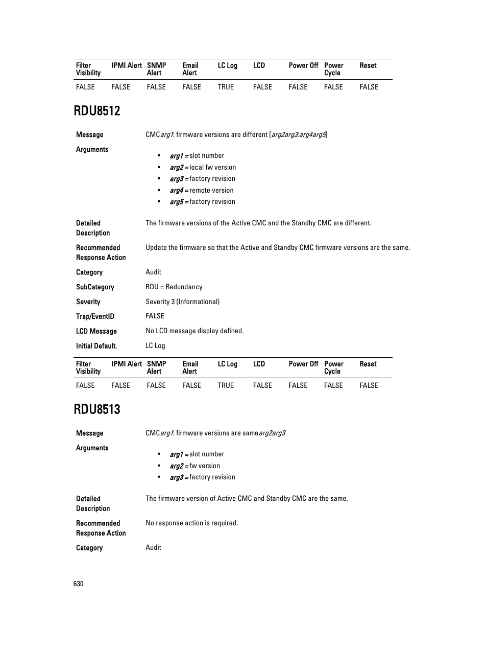 Rdu8512, Rdu8513 | Dell PowerEdge VRTX User Manual | Page 630 / 931