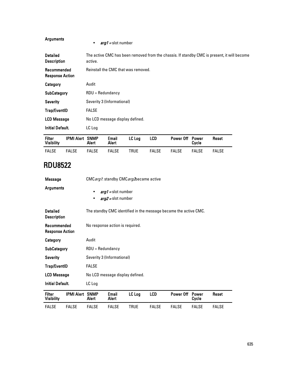 Rdu8522 | Dell PowerEdge VRTX User Manual | Page 635 / 931