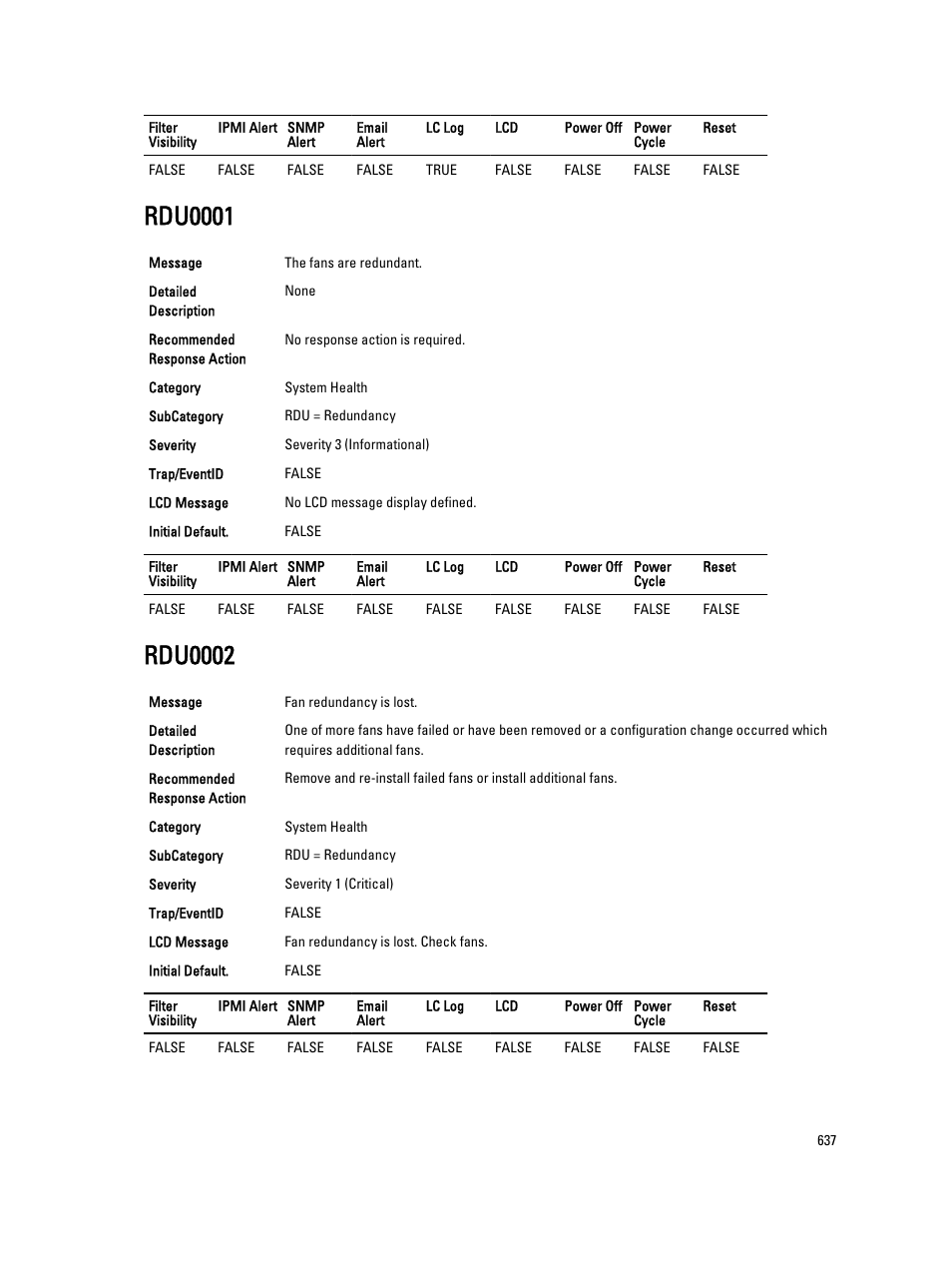 Rdu0001, Rdu0002 | Dell PowerEdge VRTX User Manual | Page 637 / 931