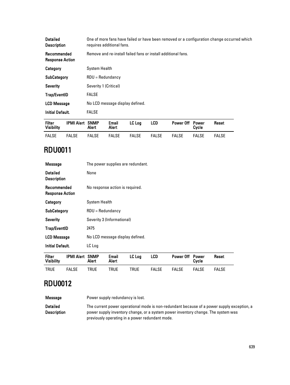 Rdu0011, Rdu0012 | Dell PowerEdge VRTX User Manual | Page 639 / 931