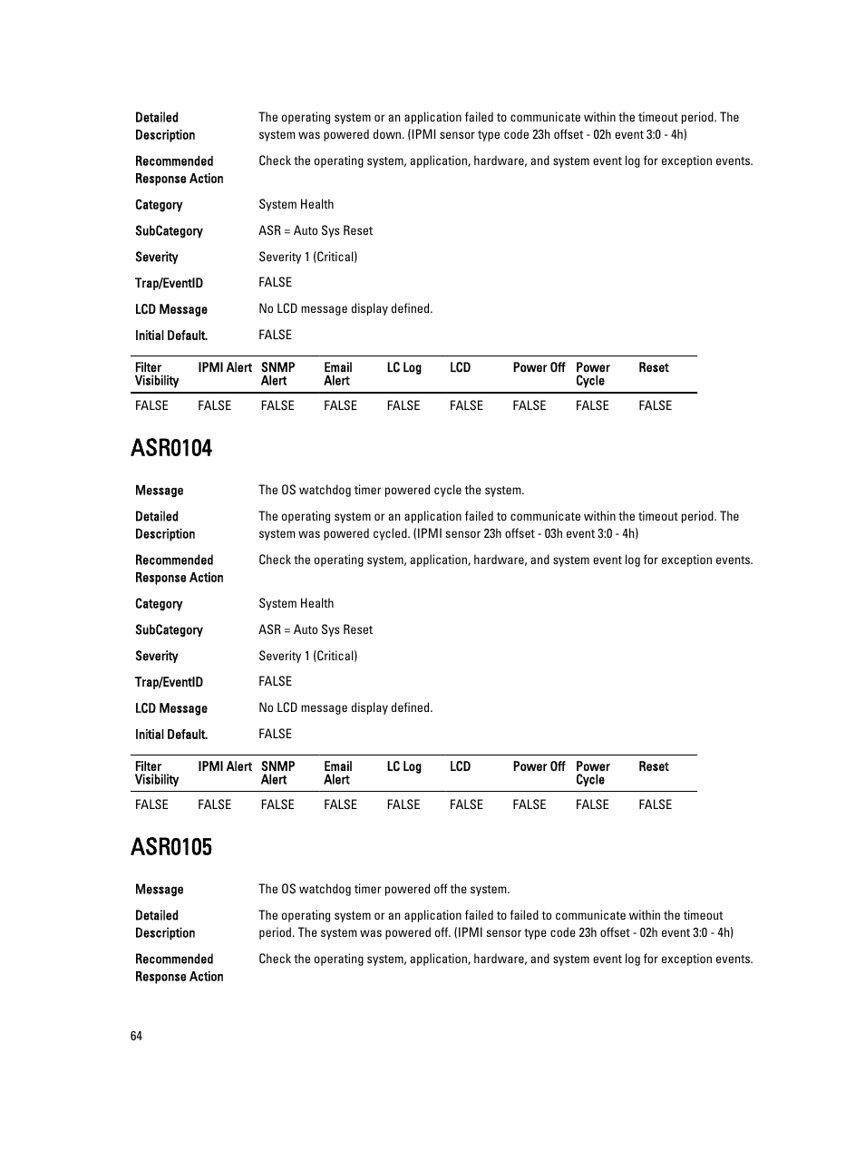 Asr0104, Asr0105 | Dell PowerEdge VRTX User Manual | Page 64 / 931