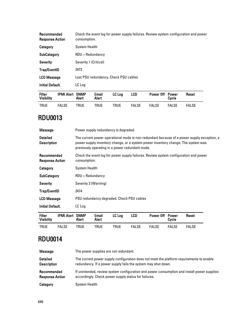 Rdu0013, Rdu0014 | Dell PowerEdge VRTX User Manual | Page 640 / 931