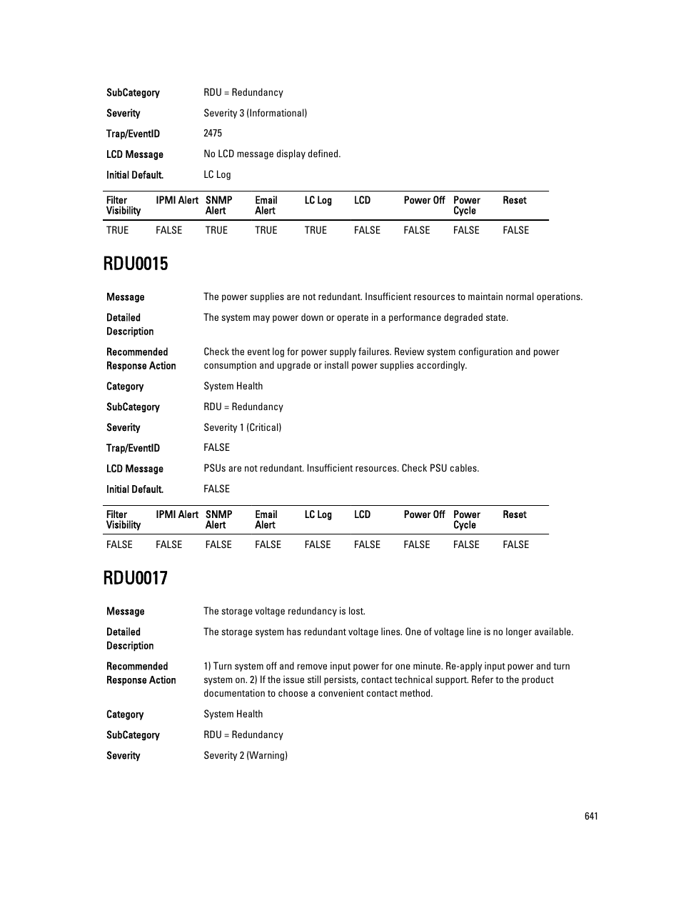 Rdu0015, Rdu0017 | Dell PowerEdge VRTX User Manual | Page 641 / 931