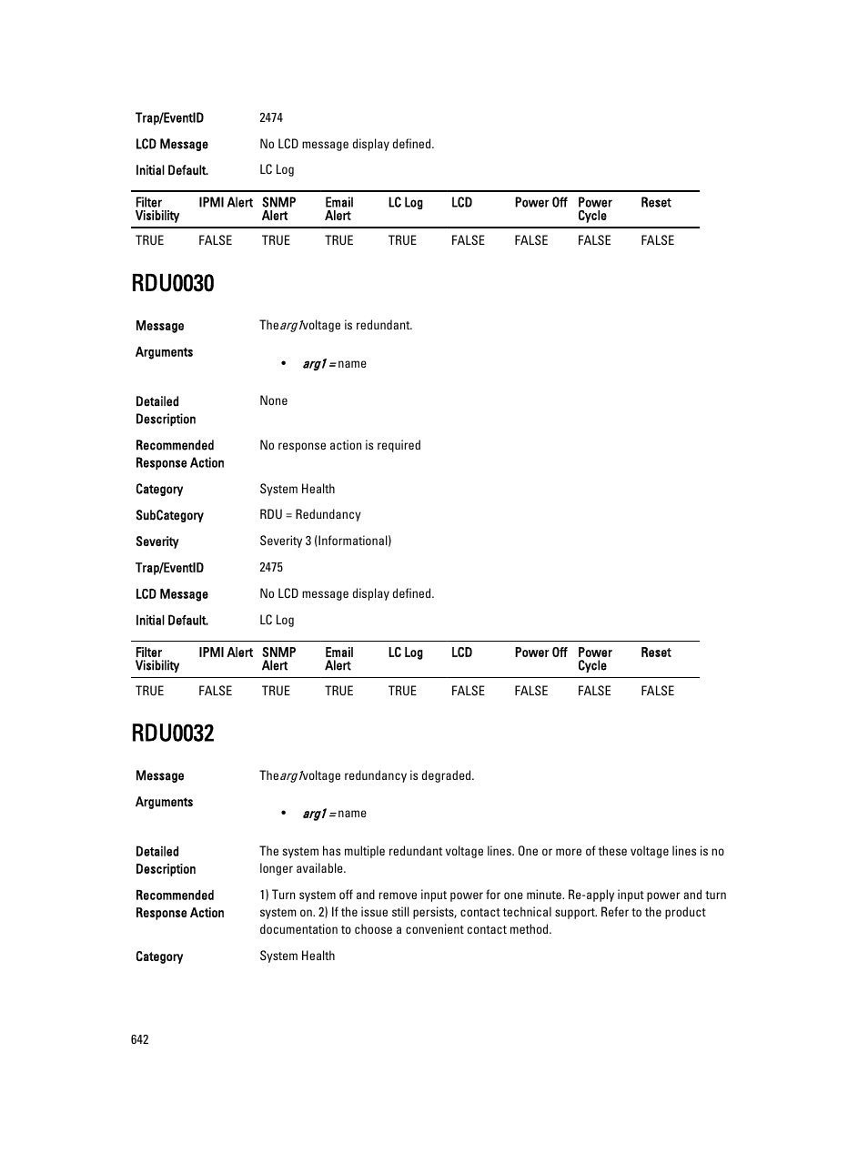 Rdu0030, Rdu0032 | Dell PowerEdge VRTX User Manual | Page 642 / 931