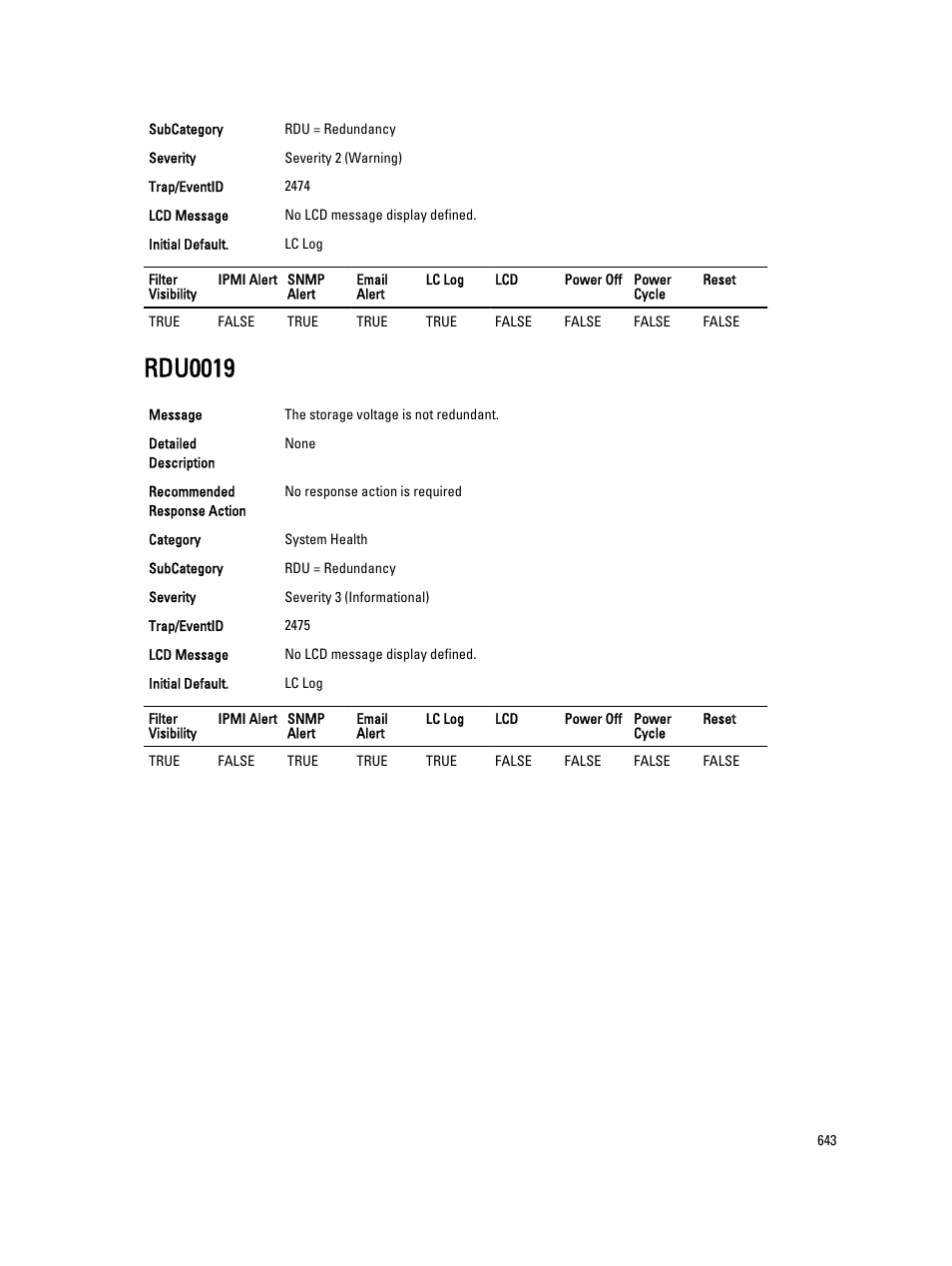 Rdu0019 | Dell PowerEdge VRTX User Manual | Page 643 / 931