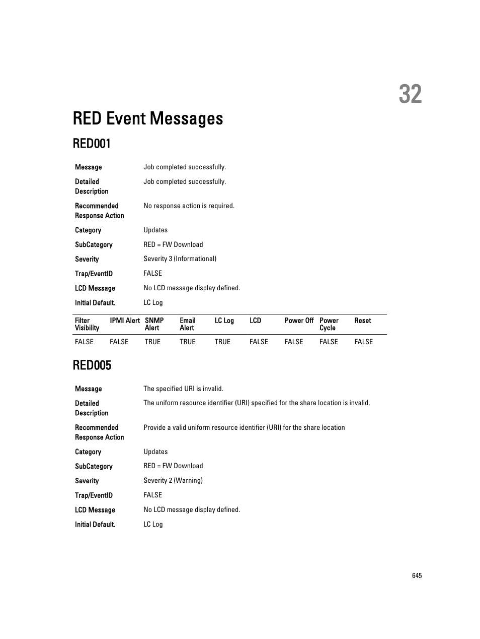 Red event messages, Red001, Red005 | 32 red event messages | Dell PowerEdge VRTX User Manual | Page 645 / 931