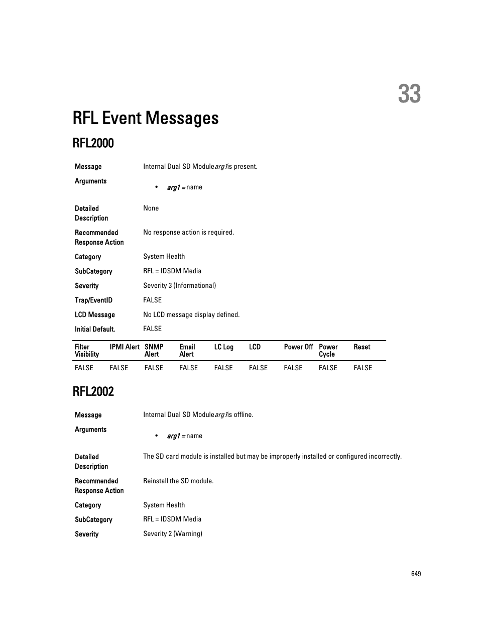 Rfl event messages, Rfl2000, Rfl2002 | 33 rfl event messages | Dell PowerEdge VRTX User Manual | Page 649 / 931