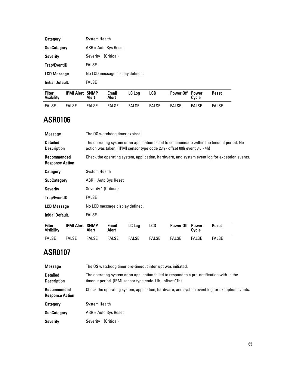Asr0106, Asr0107 | Dell PowerEdge VRTX User Manual | Page 65 / 931