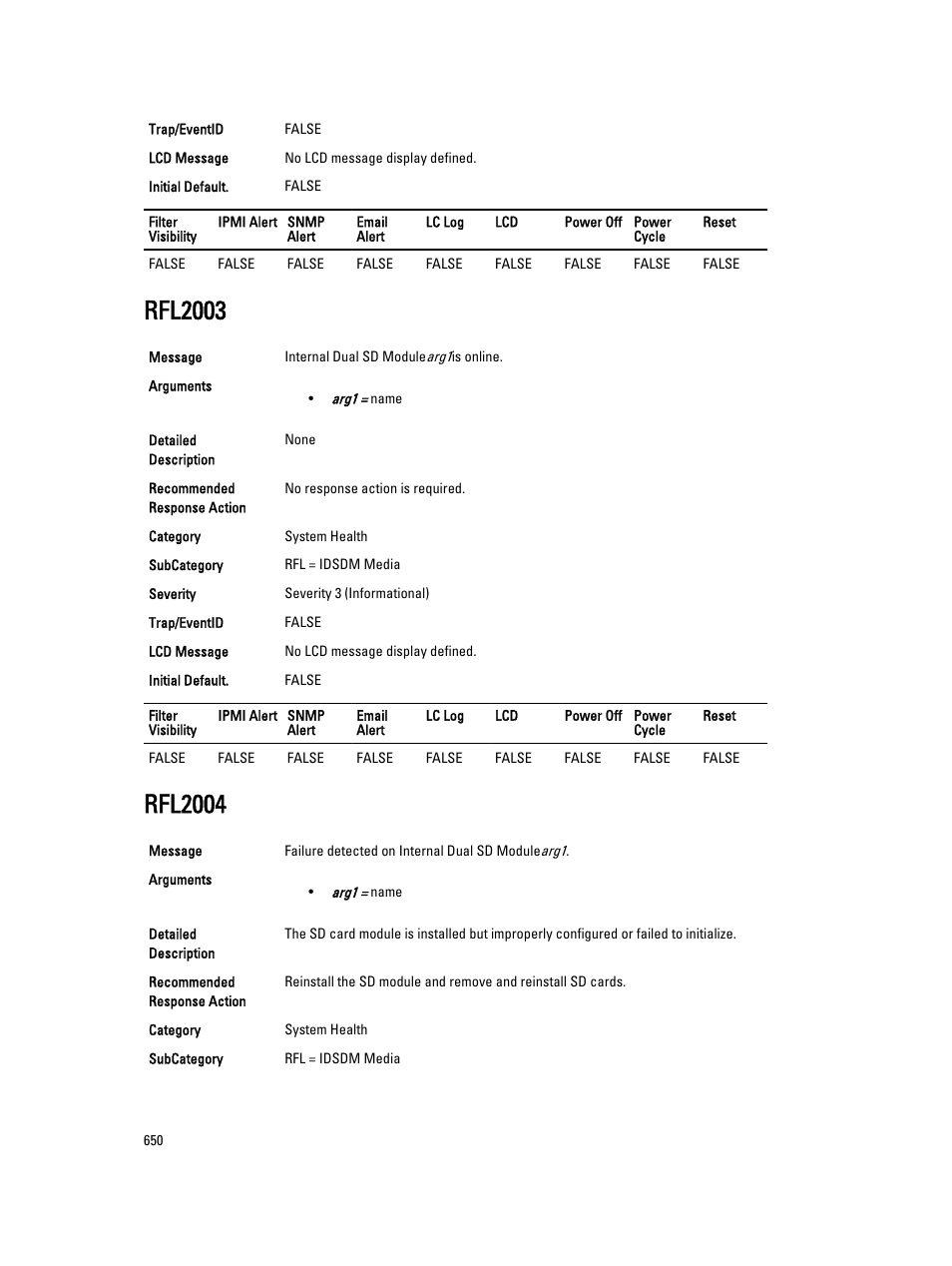 Rfl2003, Rfl2004 | Dell PowerEdge VRTX User Manual | Page 650 / 931