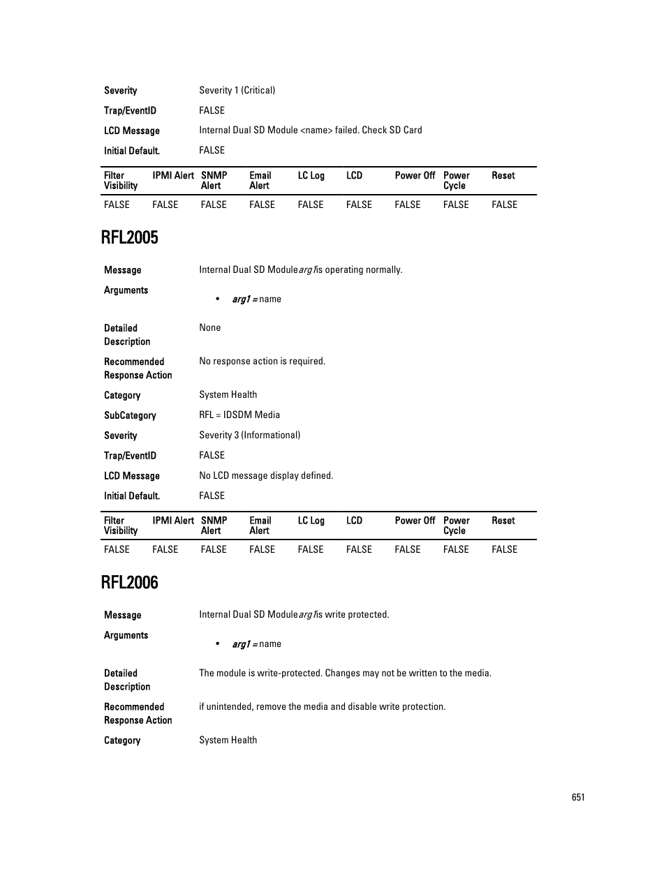 Rfl2005, Rfl2006 | Dell PowerEdge VRTX User Manual | Page 651 / 931