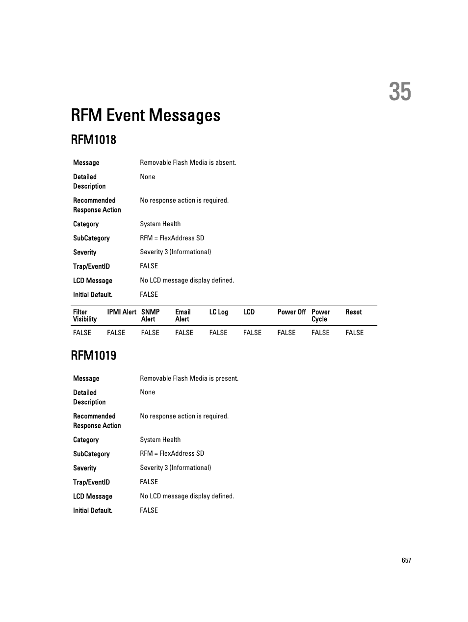 Rfm event messages, Rfm1018, Rfm1019 | 35 rfm event messages | Dell PowerEdge VRTX User Manual | Page 657 / 931