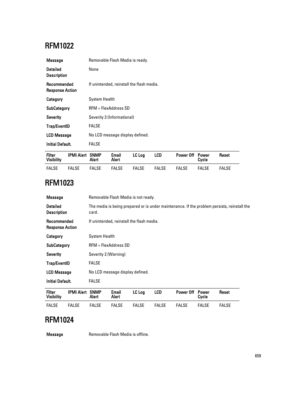 Rfm1022, Rfm1023, Rfm1024 | Dell PowerEdge VRTX User Manual | Page 659 / 931