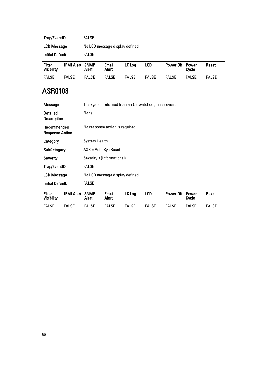 Asr0108 | Dell PowerEdge VRTX User Manual | Page 66 / 931