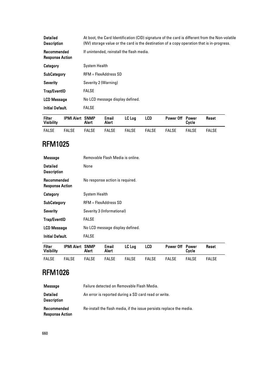 Rfm1025, Rfm1026 | Dell PowerEdge VRTX User Manual | Page 660 / 931