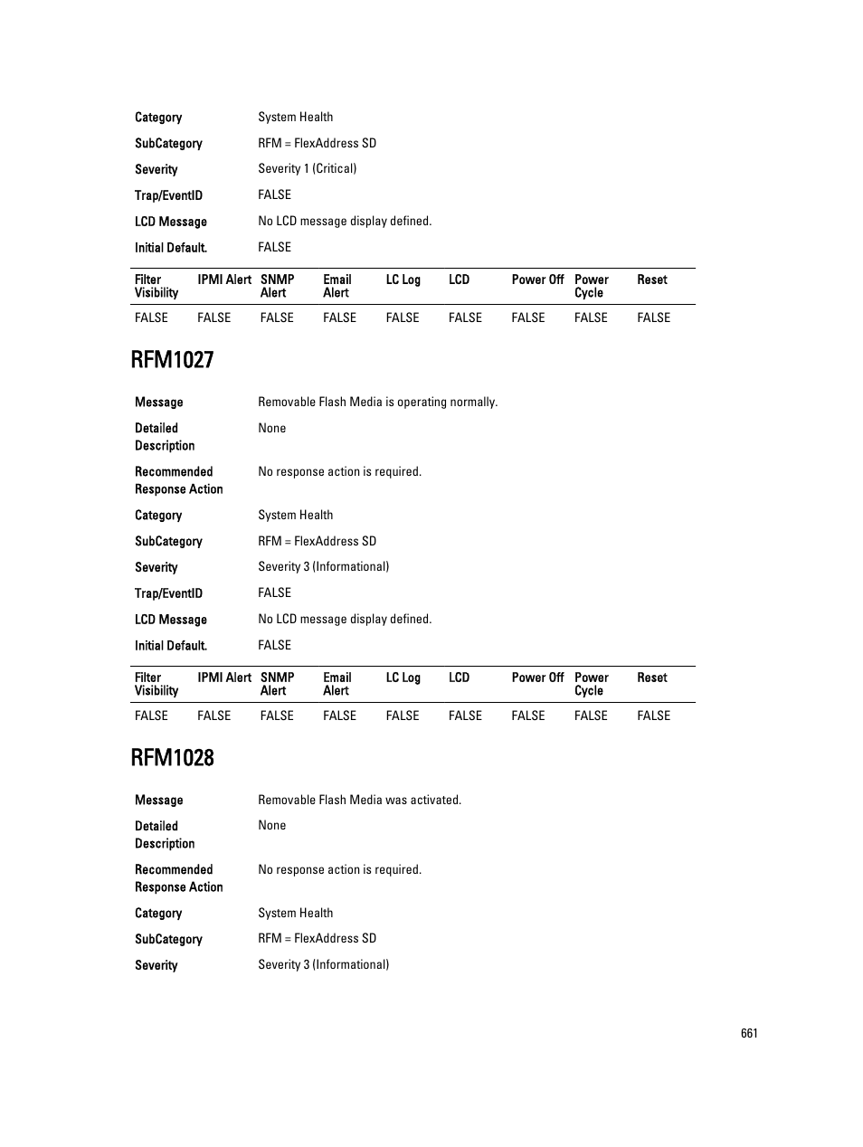 Rfm1027, Rfm1028 | Dell PowerEdge VRTX User Manual | Page 661 / 931