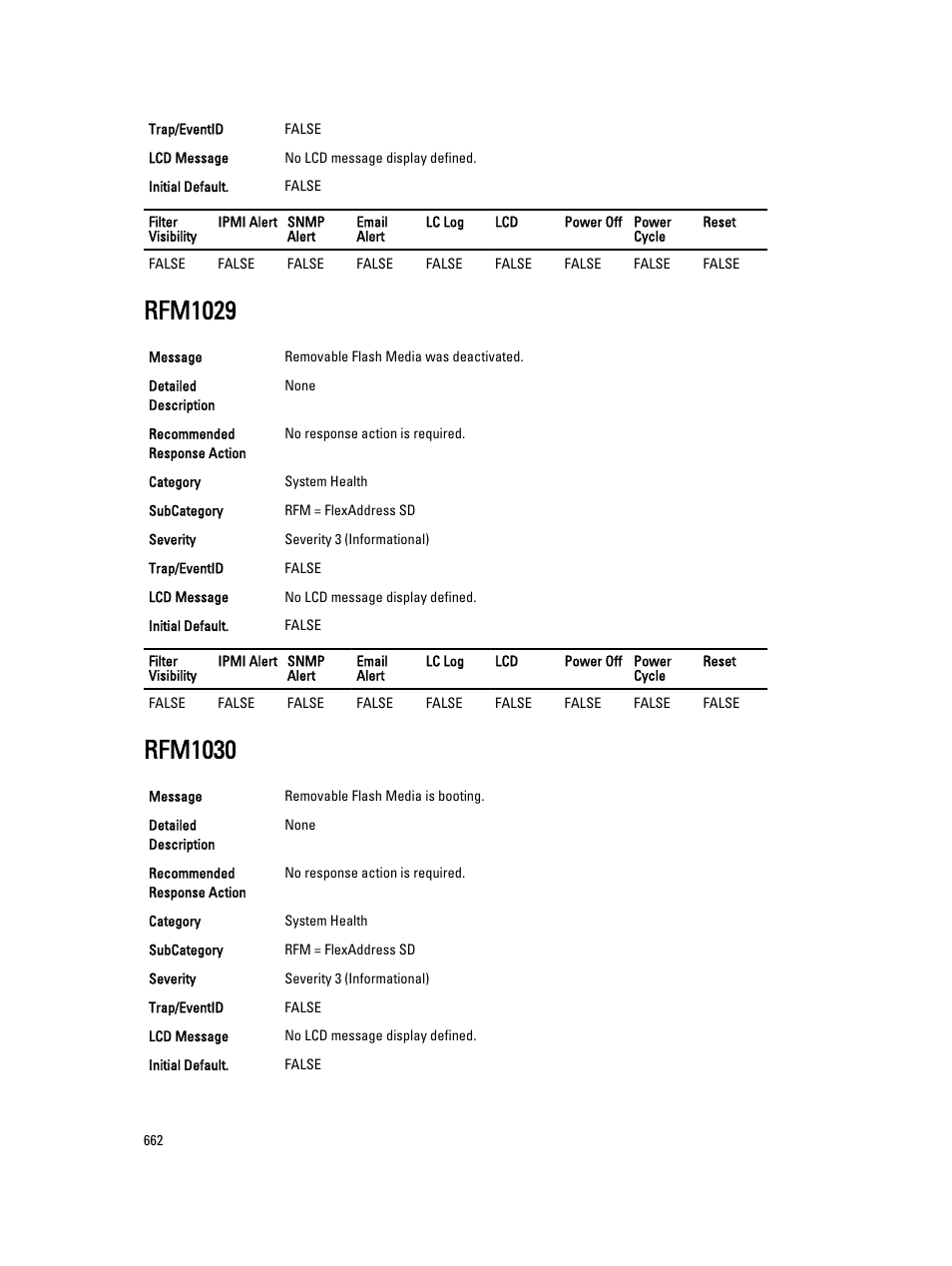 Rfm1029, Rfm1030 | Dell PowerEdge VRTX User Manual | Page 662 / 931