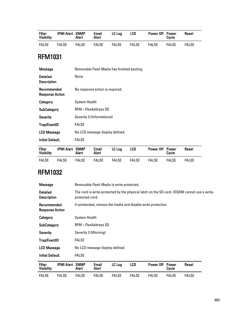 Rfm1031, Rfm1032 | Dell PowerEdge VRTX User Manual | Page 663 / 931