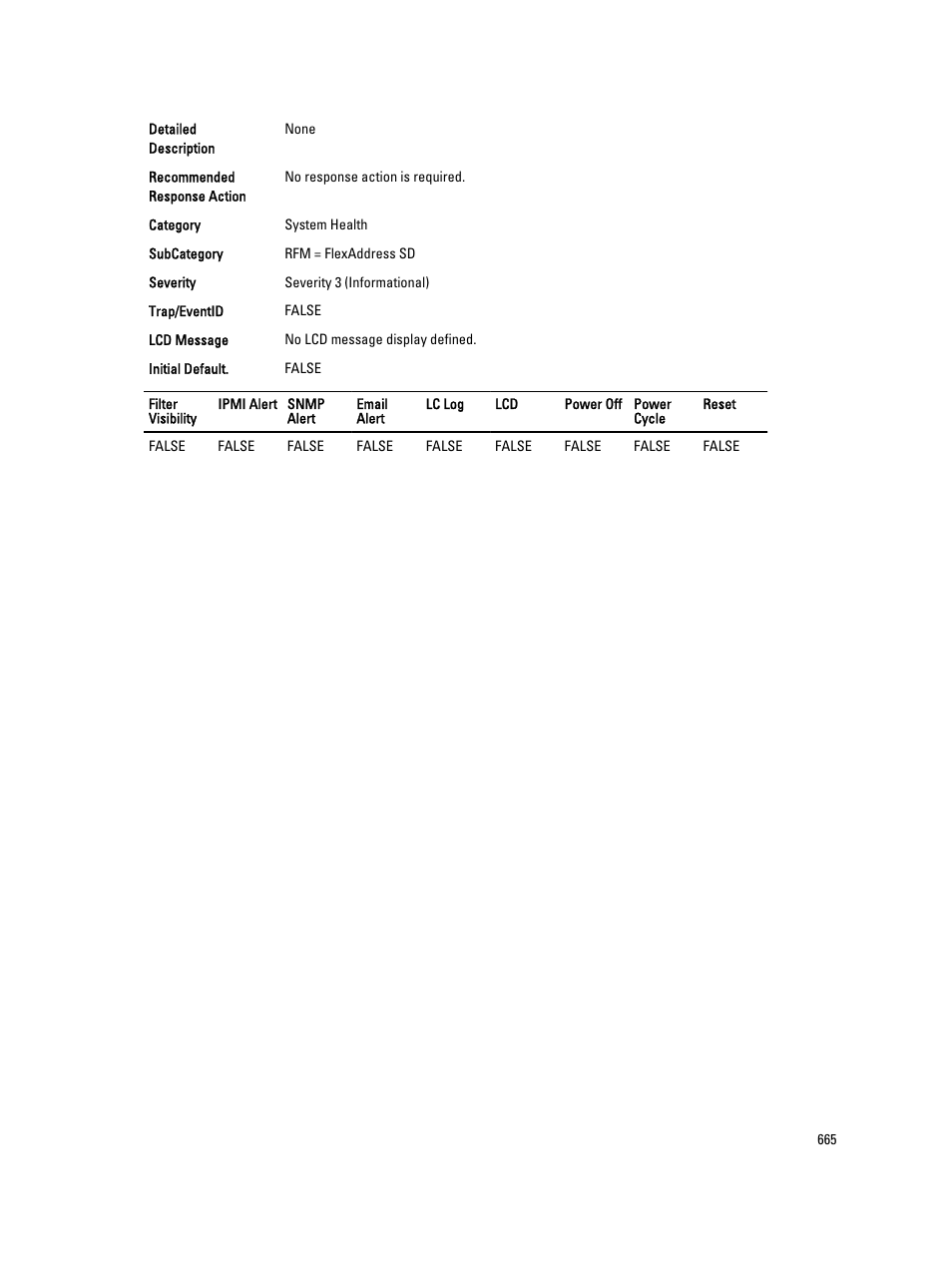 Dell PowerEdge VRTX User Manual | Page 665 / 931