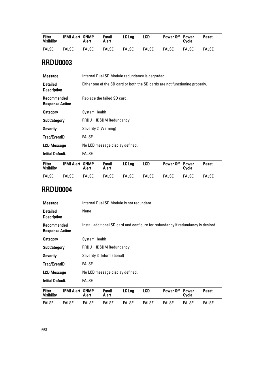 Rrdu0003, Rrdu0004 | Dell PowerEdge VRTX User Manual | Page 668 / 931