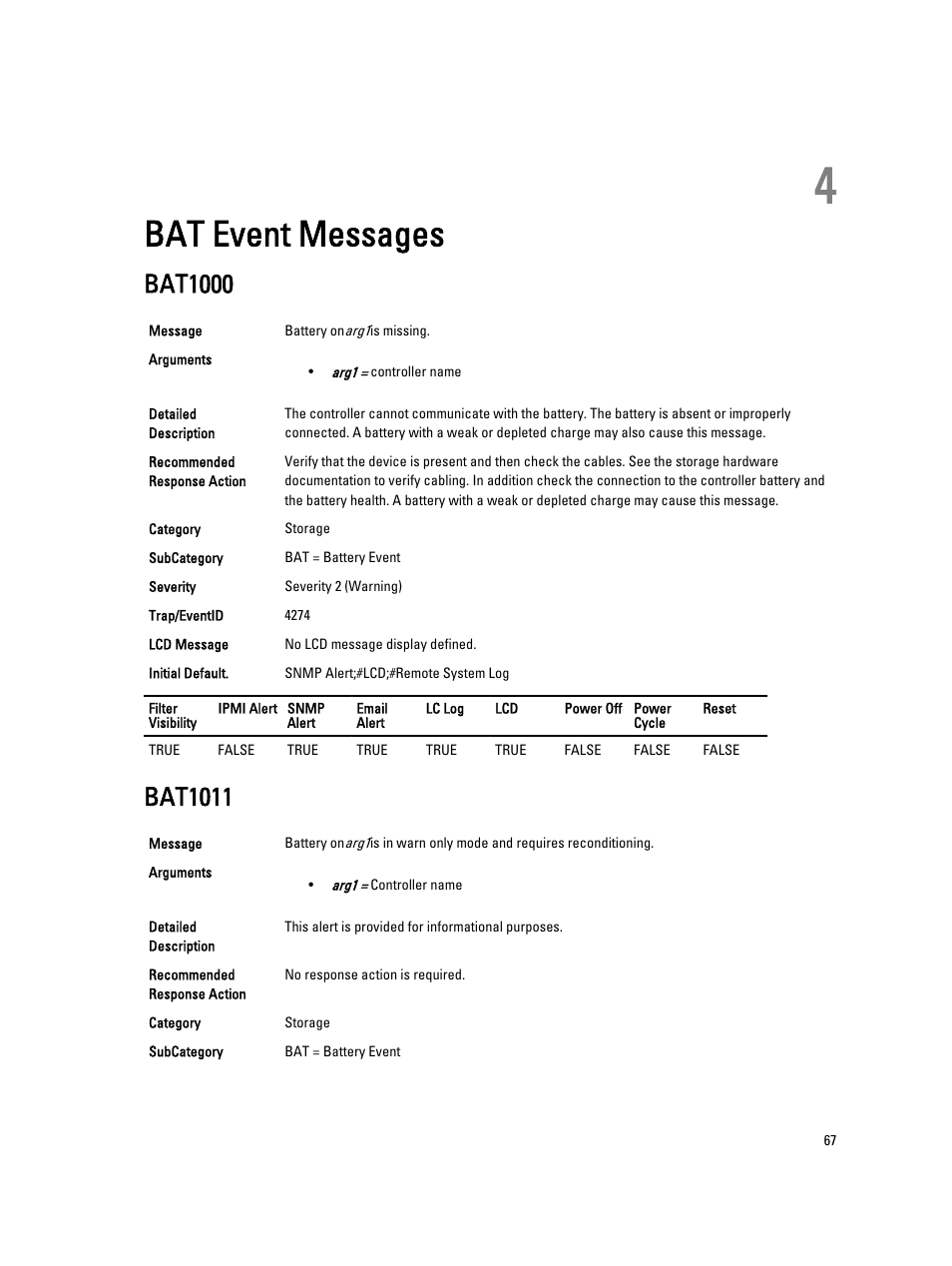 Bat event messages, Bat1000, Bat1011 | 4 bat event messages | Dell PowerEdge VRTX User Manual | Page 67 / 931