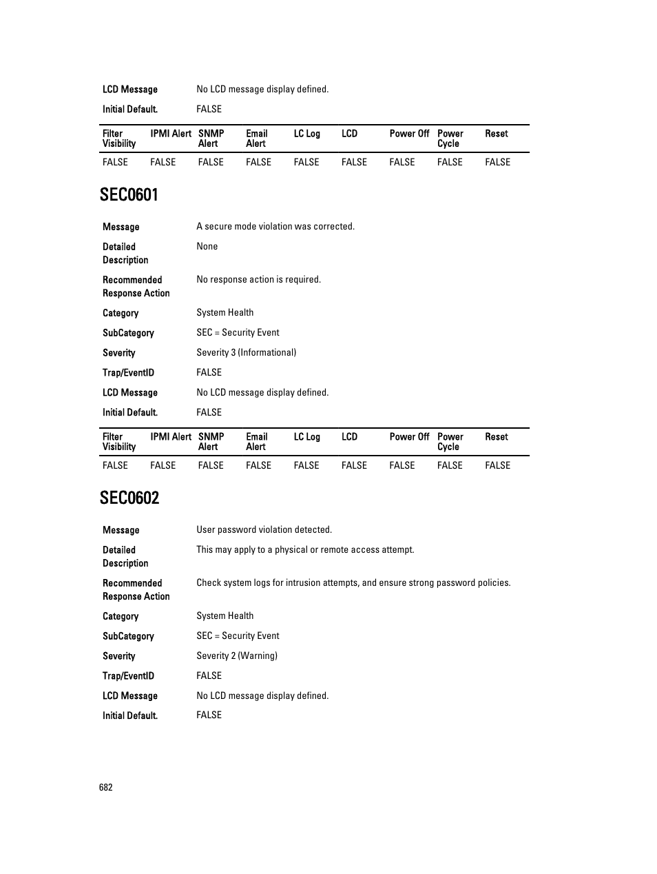 Sec0601, Sec0602 | Dell PowerEdge VRTX User Manual | Page 682 / 931