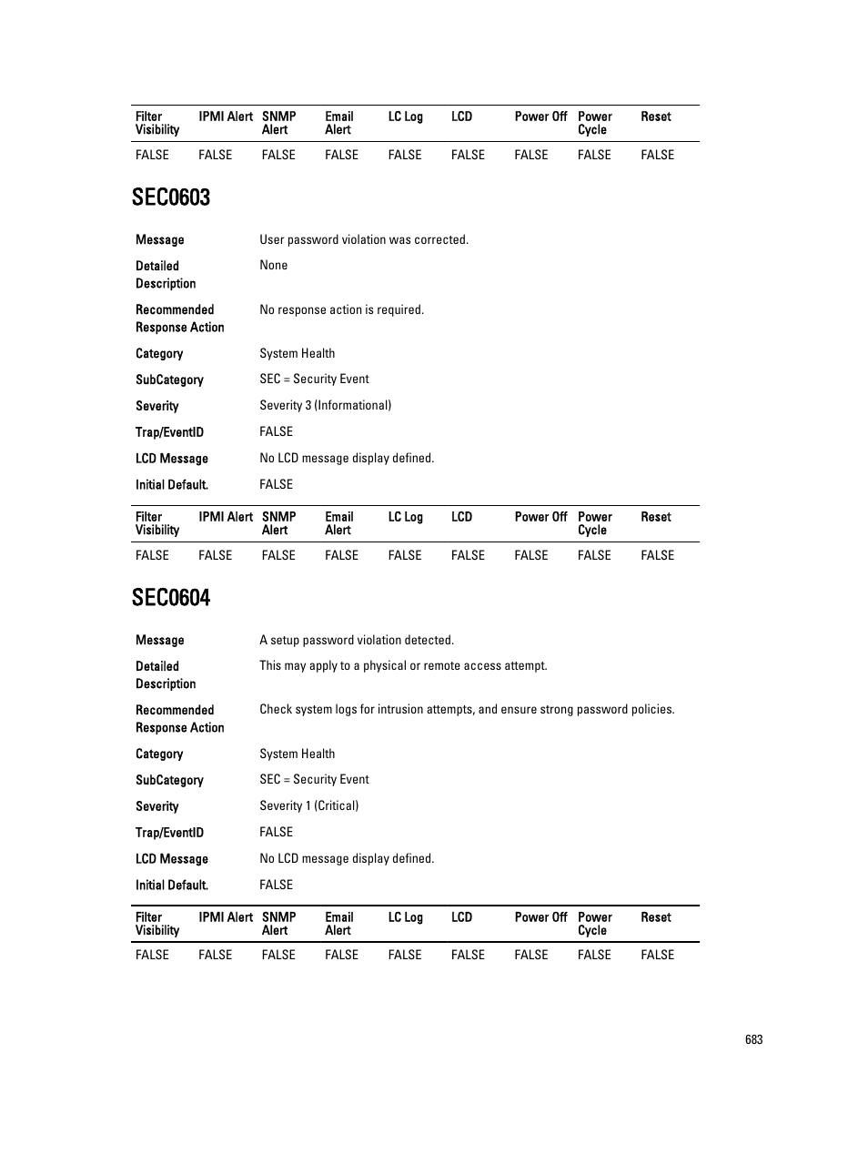 Sec0603, Sec0604 | Dell PowerEdge VRTX User Manual | Page 683 / 931