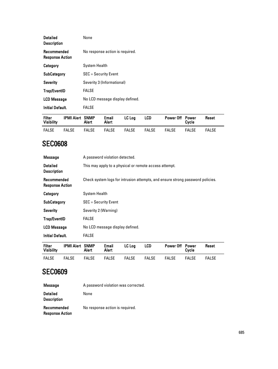 Sec0608, Sec0609 | Dell PowerEdge VRTX User Manual | Page 685 / 931