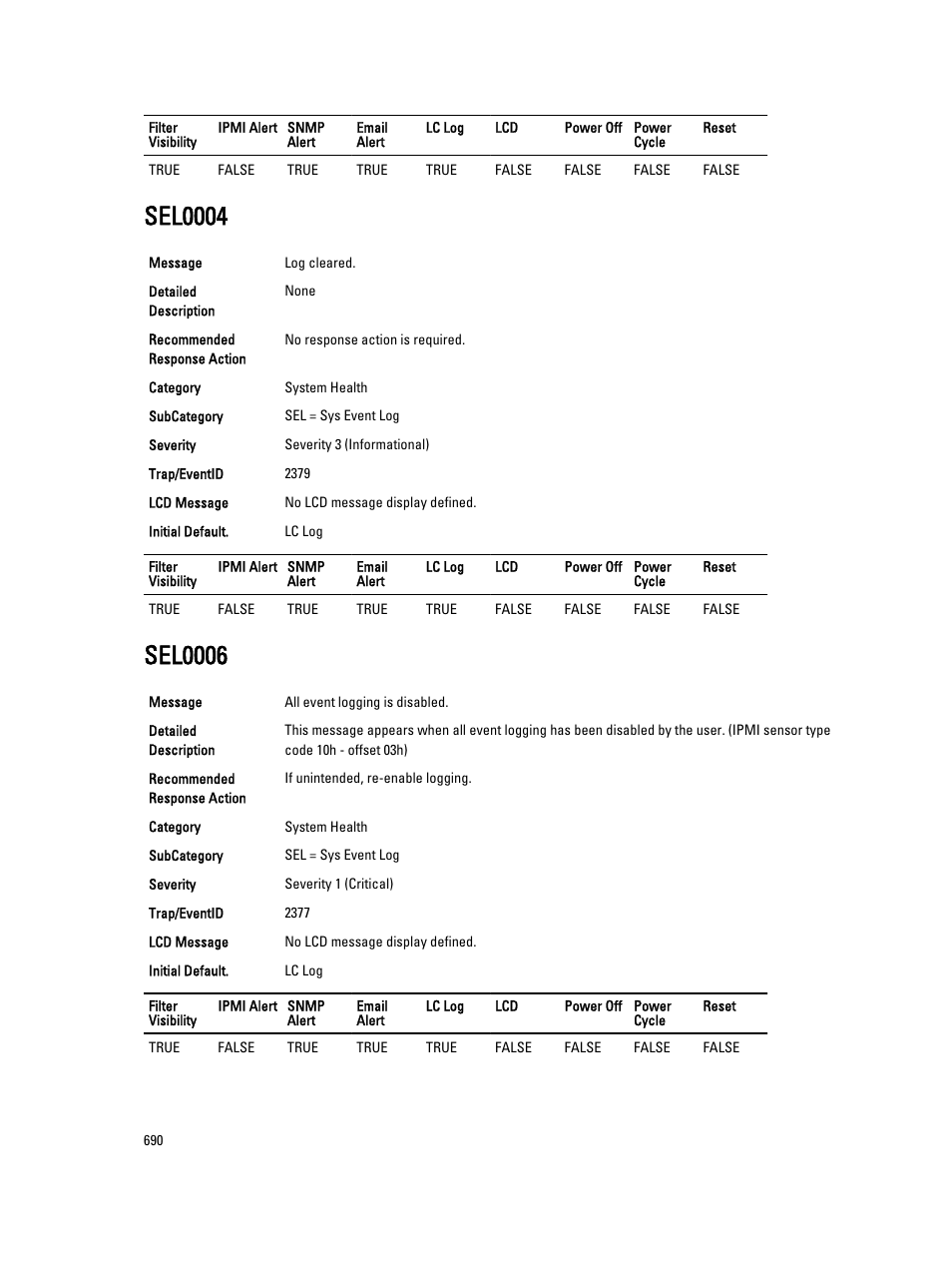 Sel0004, Sel0006 | Dell PowerEdge VRTX User Manual | Page 690 / 931