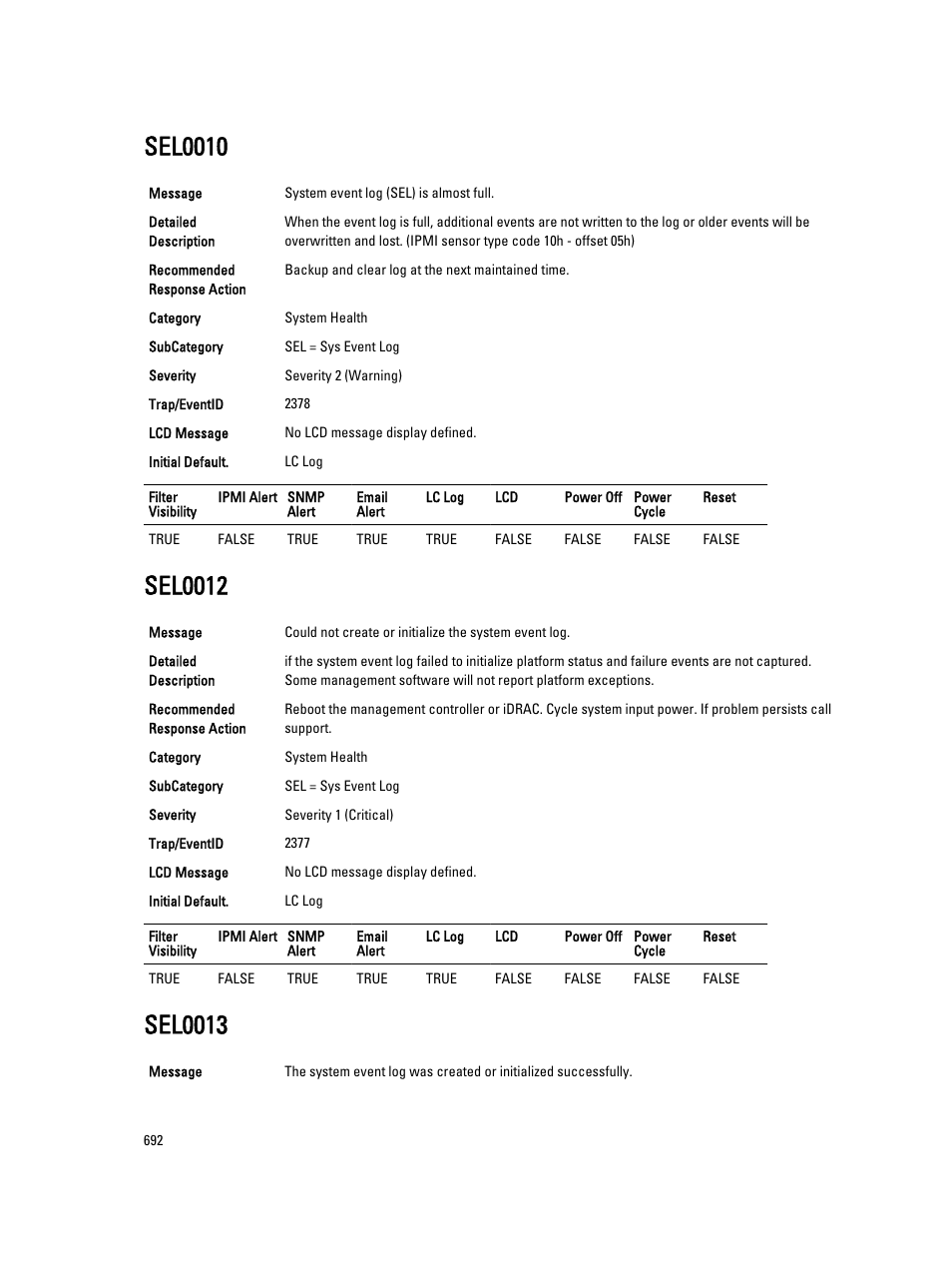 Sel0010, Sel0012, Sel0013 | Dell PowerEdge VRTX User Manual | Page 692 / 931