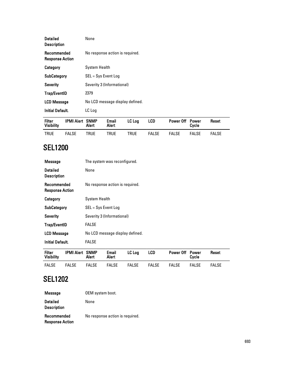 Sel1200, Sel1202 | Dell PowerEdge VRTX User Manual | Page 693 / 931